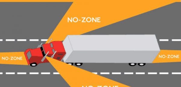 Blind Spots for Trucks