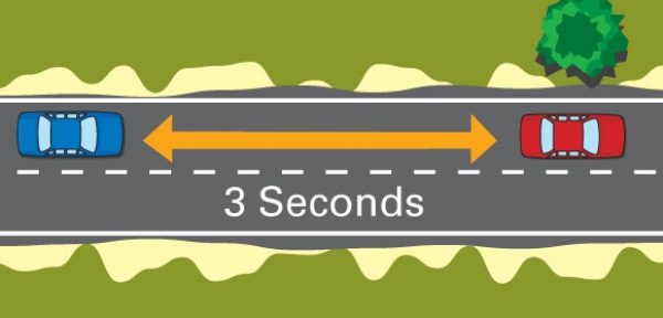 Safe Following Distance